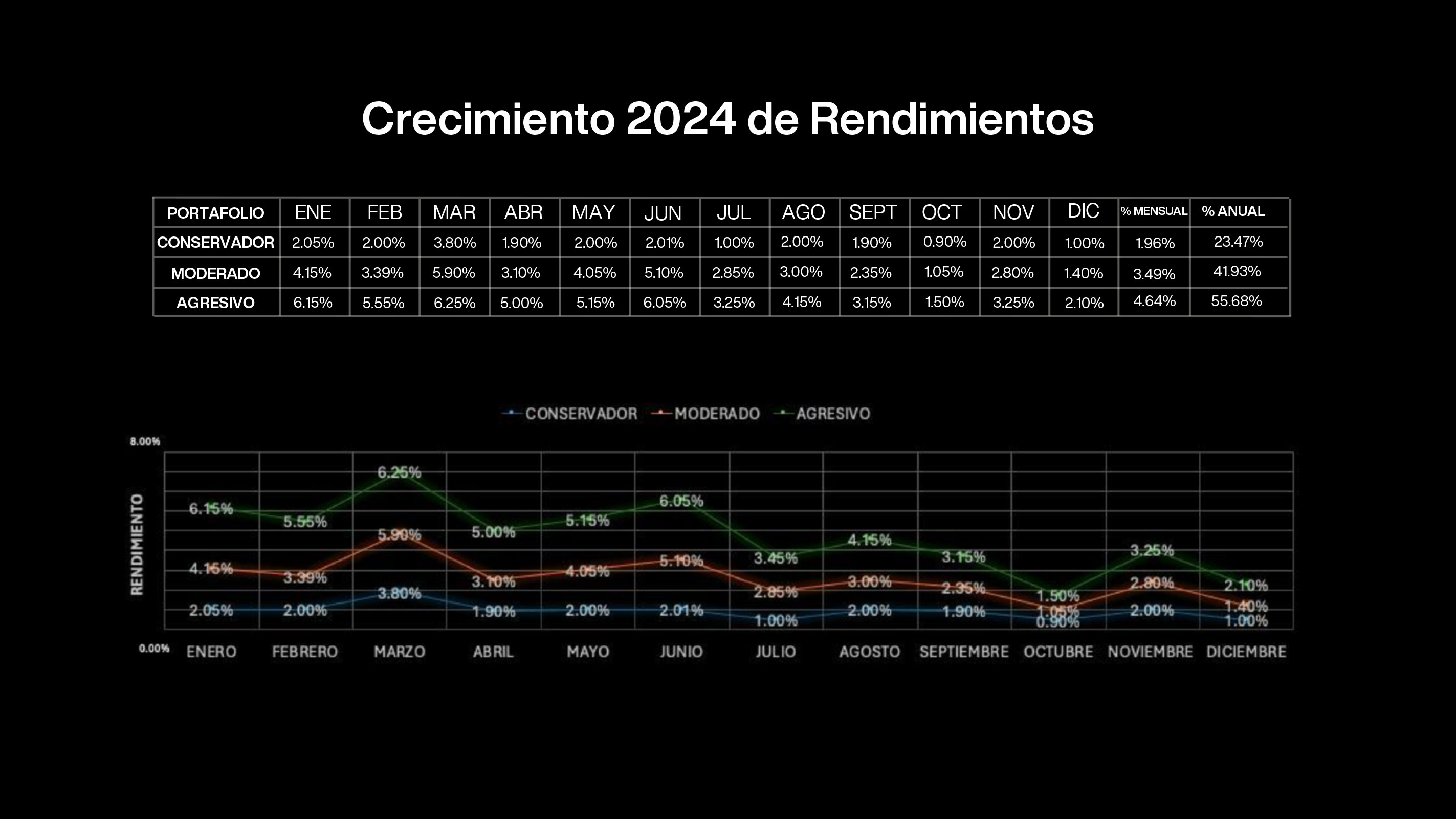 Crecimiento